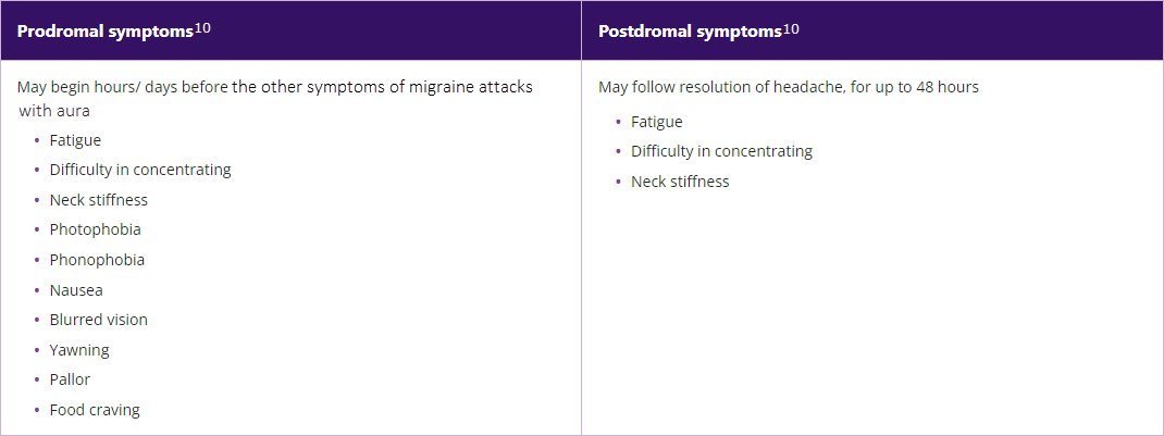 table understanding cm 2